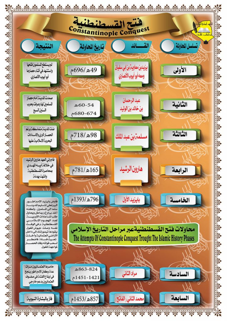 فتح القسطنطنية